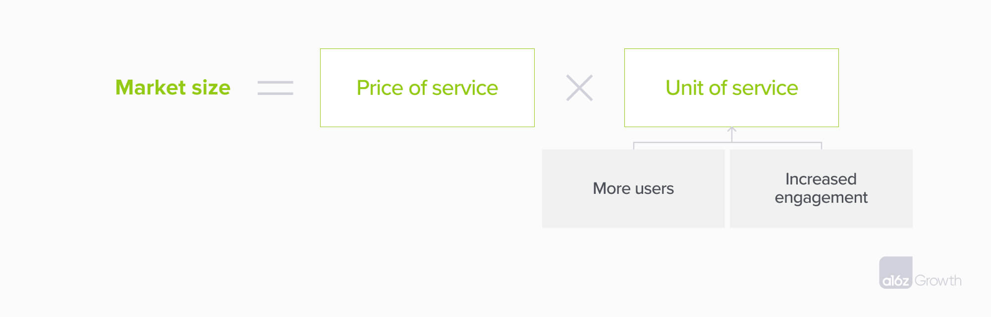 Sizing market opportunity equation